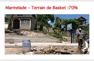 Marmelade – Terrain de Basket :70%!

 
