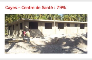 Cayes – Centre de Santé : 79%!

 