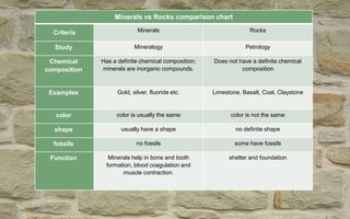 DIFFERENCES Between Minerals and Rocks | PPTX