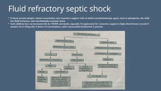 Management of shock in children presentation | PPTX