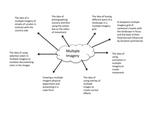 Multiple
Imagery
The idea of having
different parts of a
landscape in a
multiple imagery
grid.
The idea of
using
animation...