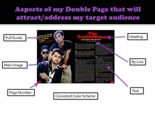 Main Image
Pull Quote
Page Number
Heading
By Line
Text
Consistent Color Scheme
 