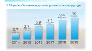 1557 днів Валентина Резніченка в ДніпроОДА