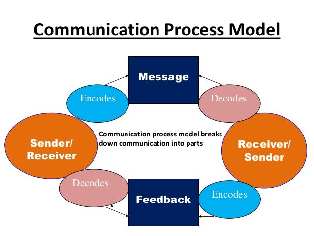 paper no 15 (Mass communication and media studies)