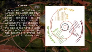 Concept
Conception In her 1965 sketch of
Auroville, the Mother laid down
the basic concept for the city. This
sketch delin...