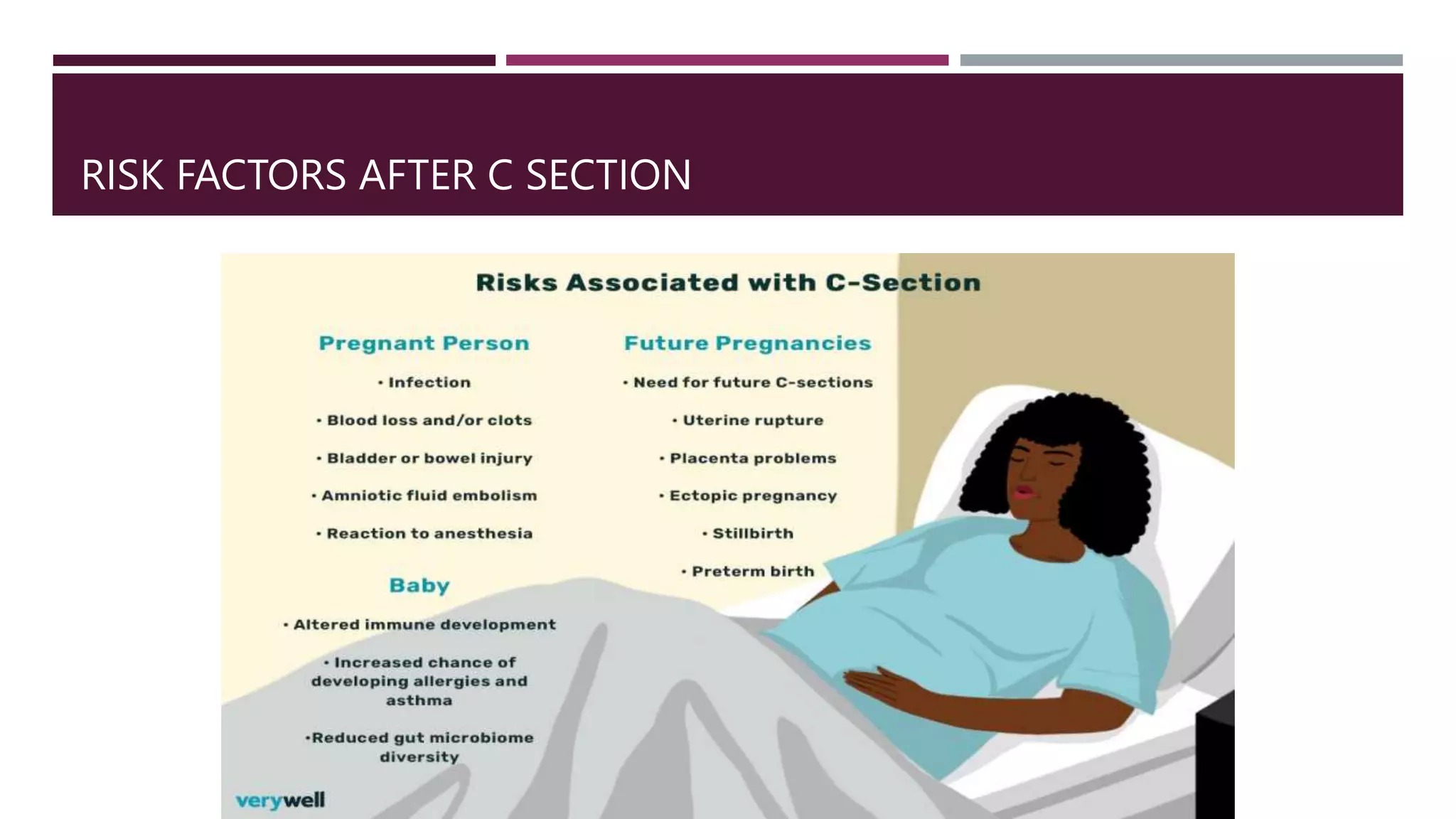 RISK FACTORS AFTER C SECTION
 