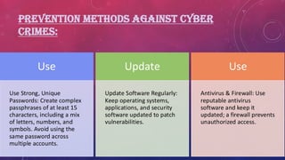 PREVENTION METHODS AGAINST CYBER
CRIMES:
Use
Use Strong, Unique
Passwords: Create complex
passphrases of at least 15
characters, including a mix
of letters, numbers, and
symbols. Avoid using the
same password across
multiple accounts.
Update
Update Software Regularly:
Keep operating systems,
applications, and security
software updated to patch
vulnerabilities.
Use
Antivirus & Firewall: Use
reputable antivirus
software and keep it
updated; a firewall prevents
unauthorized access.
 