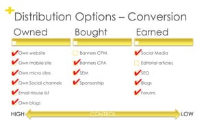 Content Strategy Basics Slide 55