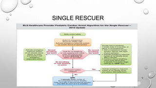 Single Rescuer Cpr CPR IN NEONATES, INFANTS AND CHILDREN | PPTX