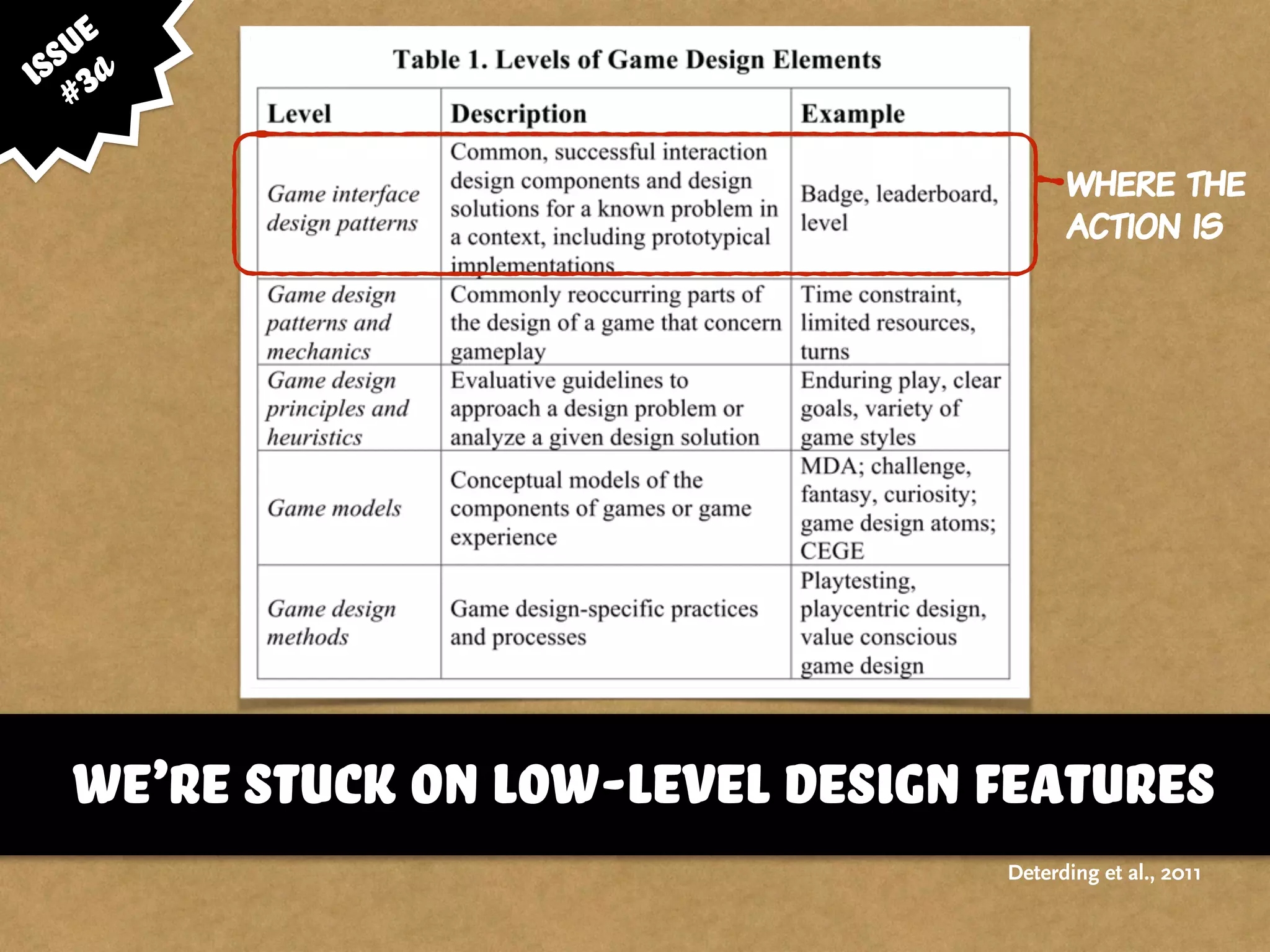 we’re stuck on low-level design features
issue
#3a
Deterding et al., 2011
where the
action is
 