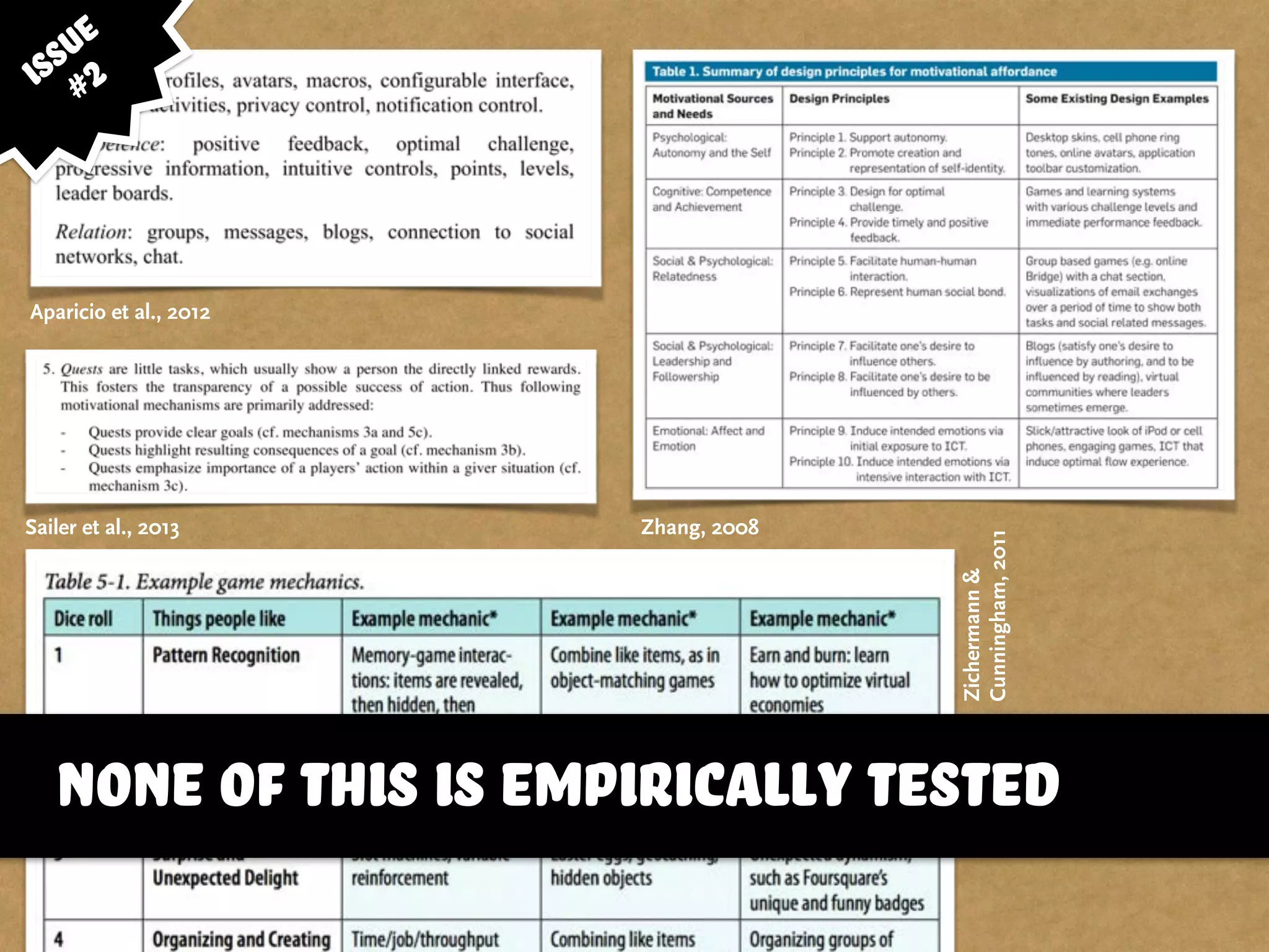 Aparicio et al., 2012
Sailer et al., 2013 Zhang, 2008
Zichermann&
Cunningham,2011
none of this is empirically tested
issue
#2
 