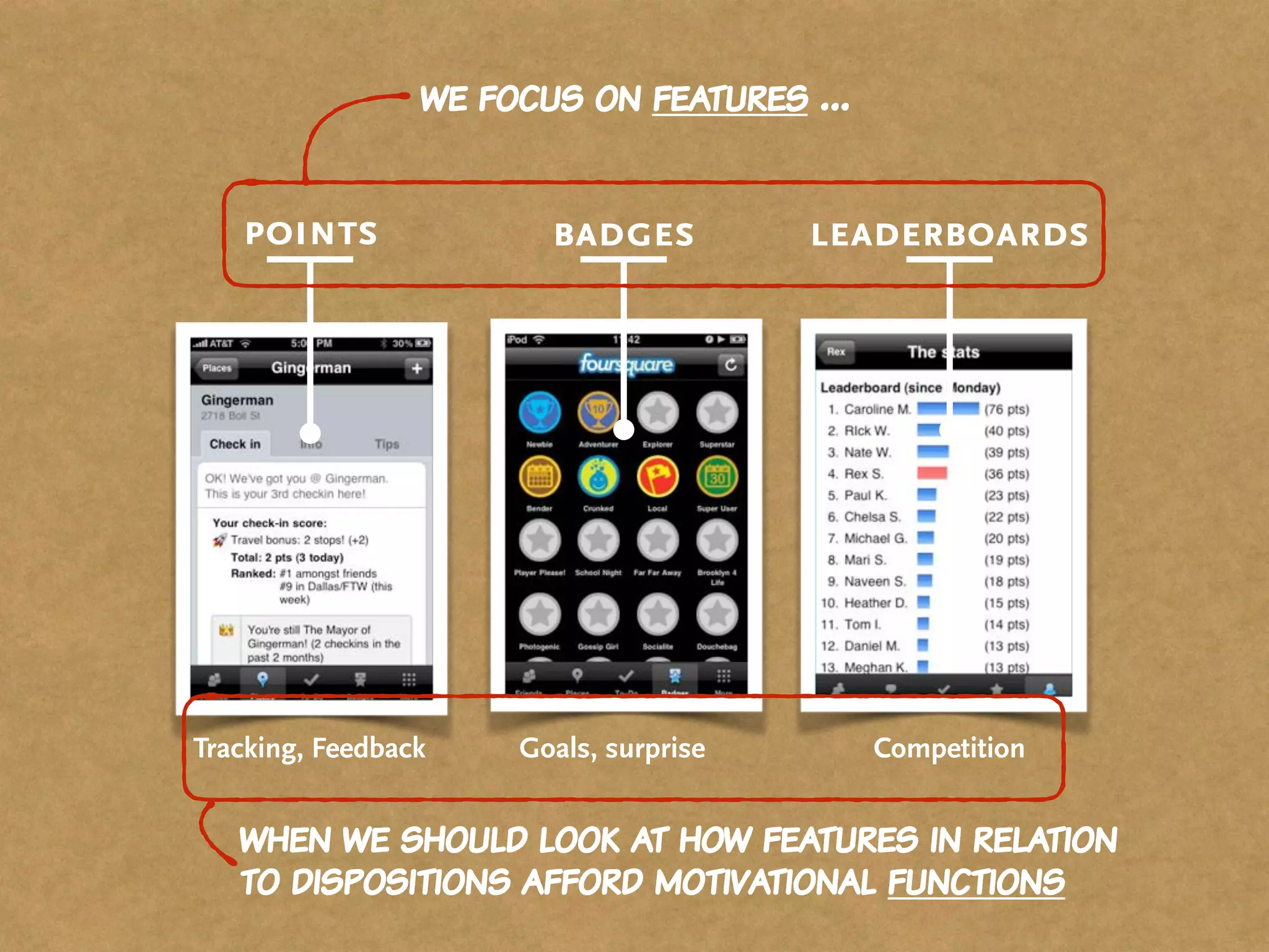 points badges leaderboards
Tracking, Feedback Goals, surprise Competition
we focus on features …
when we should look at how features in relation
to dispositions afford motivational functions
 
