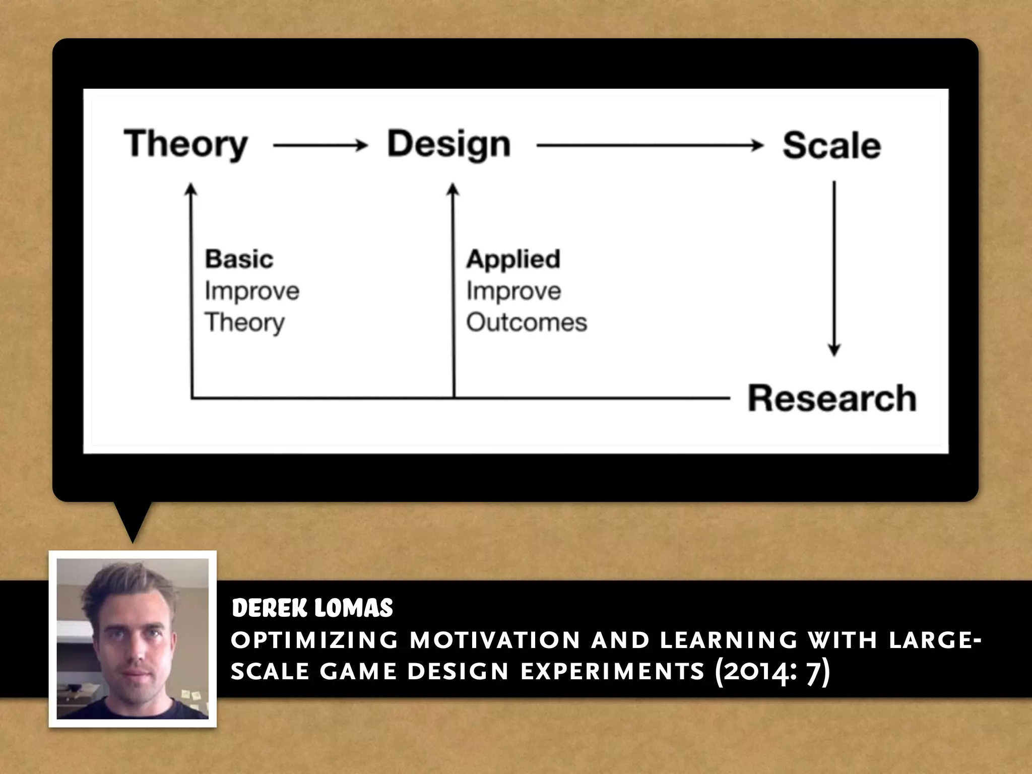 derek Lomas
optimizing motivation and learning with large-
scale game design experiments (2014: 7)
 