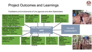 Sustainable Eco Village Development in Sri Lanka | PPT