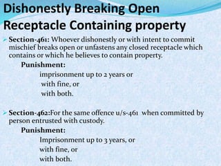 Dishonestly Breaking Open
Receptacle Containing property
 Section-461: Whoever dishonestly or with intent to commit
mischief breaks open or unfastens any closed receptacle which
contains or which he believes to contain property.
Punishment:
imprisonment up to 2 years or
with fine, or
with both.
 Section-462:For the same offence u/s-461 when committed by
person entrusted with custody.
Punishment:
Imprisonment up to 3 years, or
with fine, or
with both.
 