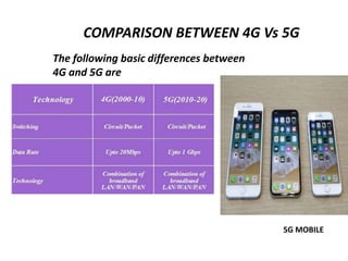 COMPARISON BETWEEN 4G Vs 5G
The following basic differences between
4G and 5G are
5G MOBILE
 