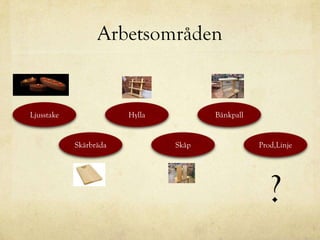 Arbetsområden


Ljusstake               Hylla          Bänkpall


            Skärbräda           Skåp              Prod,Linje




                                                     ?
 
