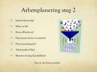 Arbetsplanering steg 2
Justera (justersåg)

Mäta ut hål

Borra (Pelarborr)

Fasa kanter (Liten bordsfräs)

Putsa (sandpapper)

Ytbehandla (Olja)

Montera beslag (Ljushållare)

                      Njut av din första produkt!
 