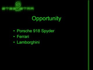 Opportunity Porsche 918 Spyder Ferrari Lamborghini 