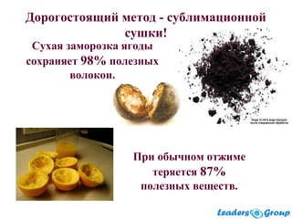 Сухая заморозка ягоды
сохраняет 98% полезных
волокон.
Дорогостоящий метод - сублимационной
сушки!
При обычном отжиме
теряется 87%
полезных веществ.
 