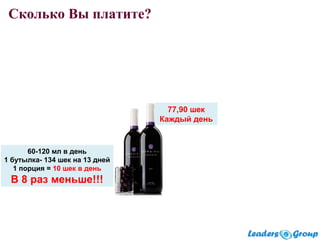 75 мл в день
1 бутылка $ 45 на 10 дней
1 порция = $ 4.5 в день
В 5 РАЗ МЕНЬШЕ!!!
77,90 шек
Каждый день
60-120 мл в день
1 бутылка- 134 шек на 13 дней
1 порция = 10 шек в день
В 8 раз меньше!!!
Сколько Вы платите?
 