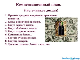 1. Прямые продажи и привилегированные
клиенты.
2. Бонус розничной продажи.
3. Бонус первого заказа.
4. Бонус объёмного заказа.
5. Бонус создания звезды.
6. Командные бонусы.
7. Бонусы руководителей.
8. Бонусы лидеров.
9. Дополнительные бизнес - центры.
9 источников дохода!
Компенсационный план.
 