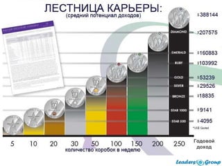Годовой
доход
 