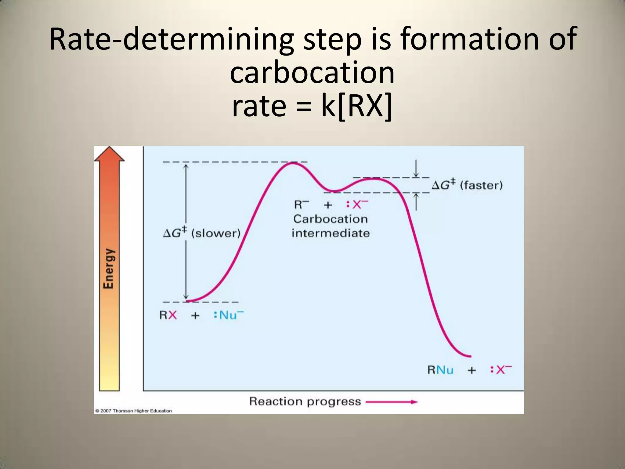 Rate-determining step is formation of
           carbocation
            rate = k[RX]
 