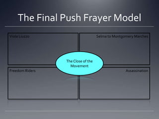 The Final Push Frayer Model
Viola Liuzzo

Selma to Montgomery Marches

The Close of the
Movement
Freedom Riders

Assassination

 