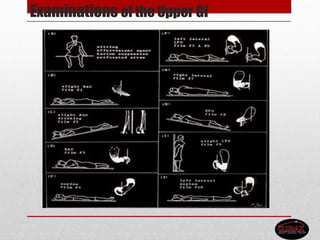 Examinations of the Upper GI
 