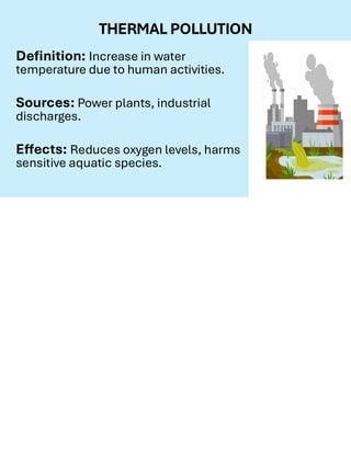 Seminar on Environmental Education topic is types water pollution. | PDF