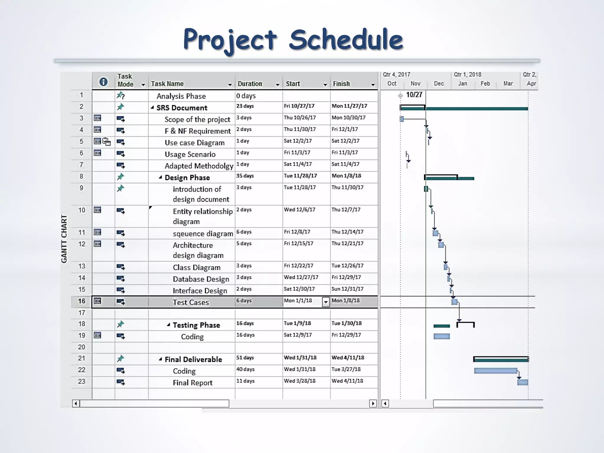Project Schedule
 