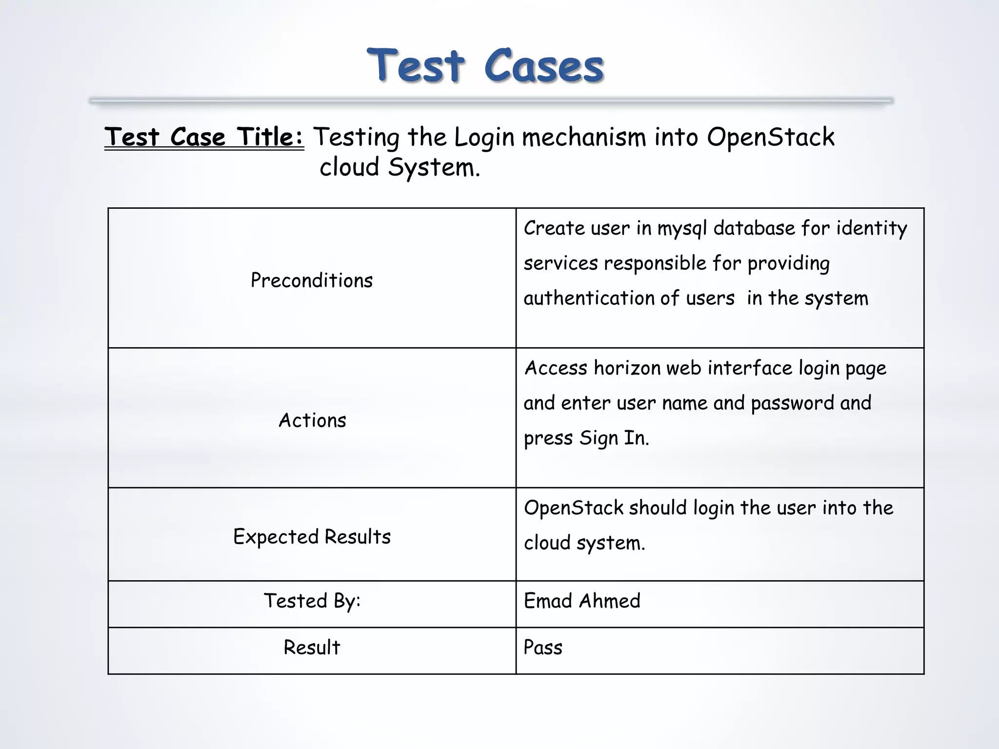Test Cases
Test Case Title: Testing the Login mechanism into OpenStack
cloud System.
Preconditions
Create user in mysql database for identity
services responsible for providing
authentication of users in the system
Actions
Access horizon web interface login page
and enter user name and password and
press Sign In.
Expected Results
OpenStack should login the user into the
cloud system.
Tested By: Emad Ahmed
Result Pass
 