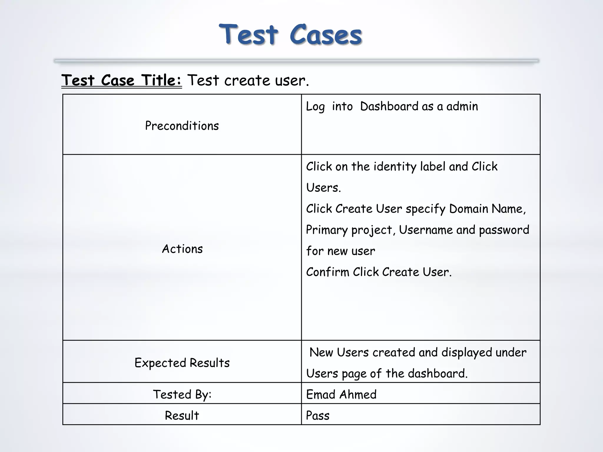 Test Cases
Test Case Title: Test create user.
Preconditions
Log into Dashboard as a admin
Actions
Click on the identity label and Click
Users.
Click Create User specify Domain Name,
Primary project, Username and password
for new user
Confirm Click Create User.
Expected Results
New Users created and displayed under
Users page of the dashboard.
Tested By: Emad Ahmed
Result Pass
 