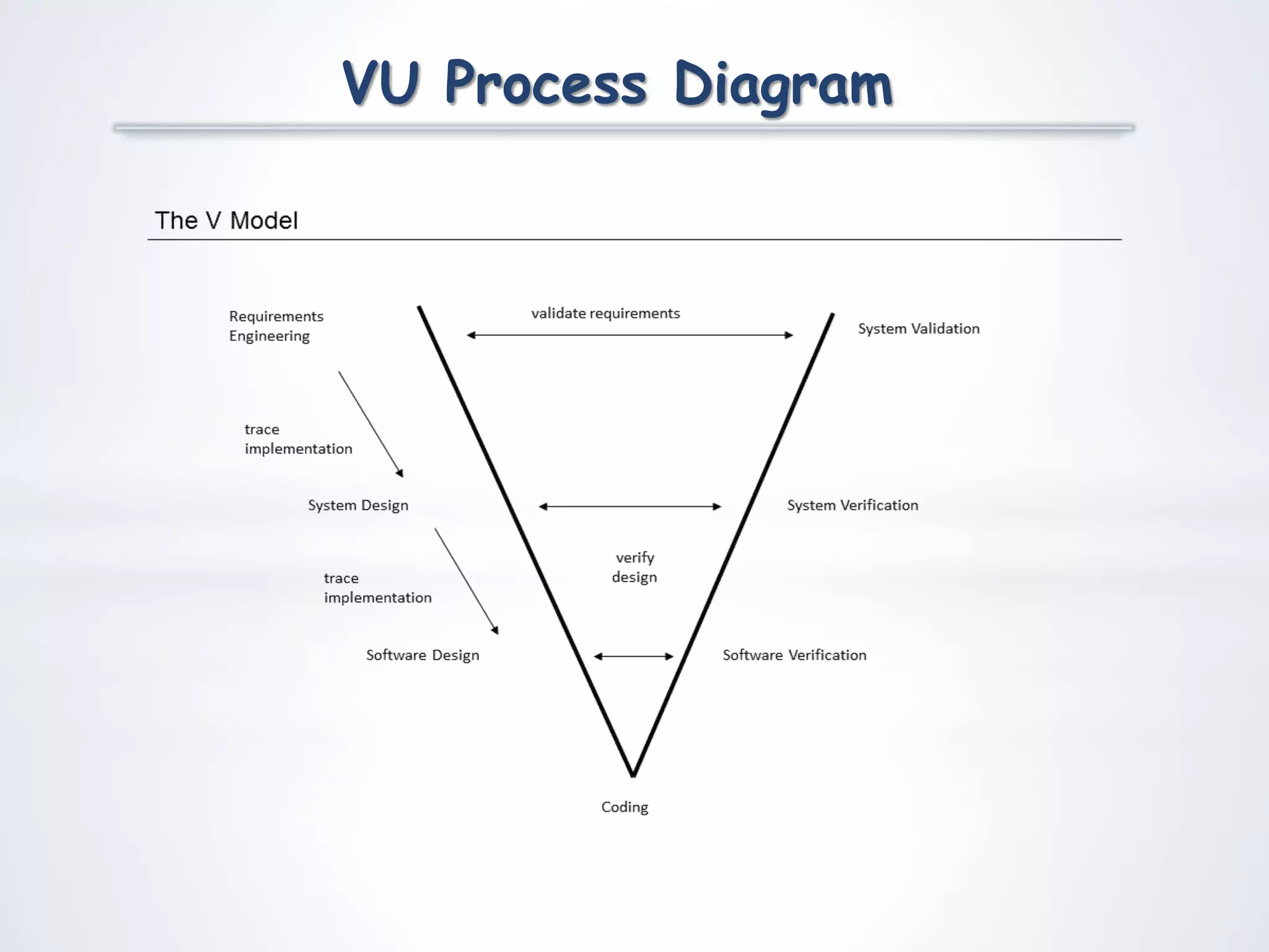 VU Process Diagram
 