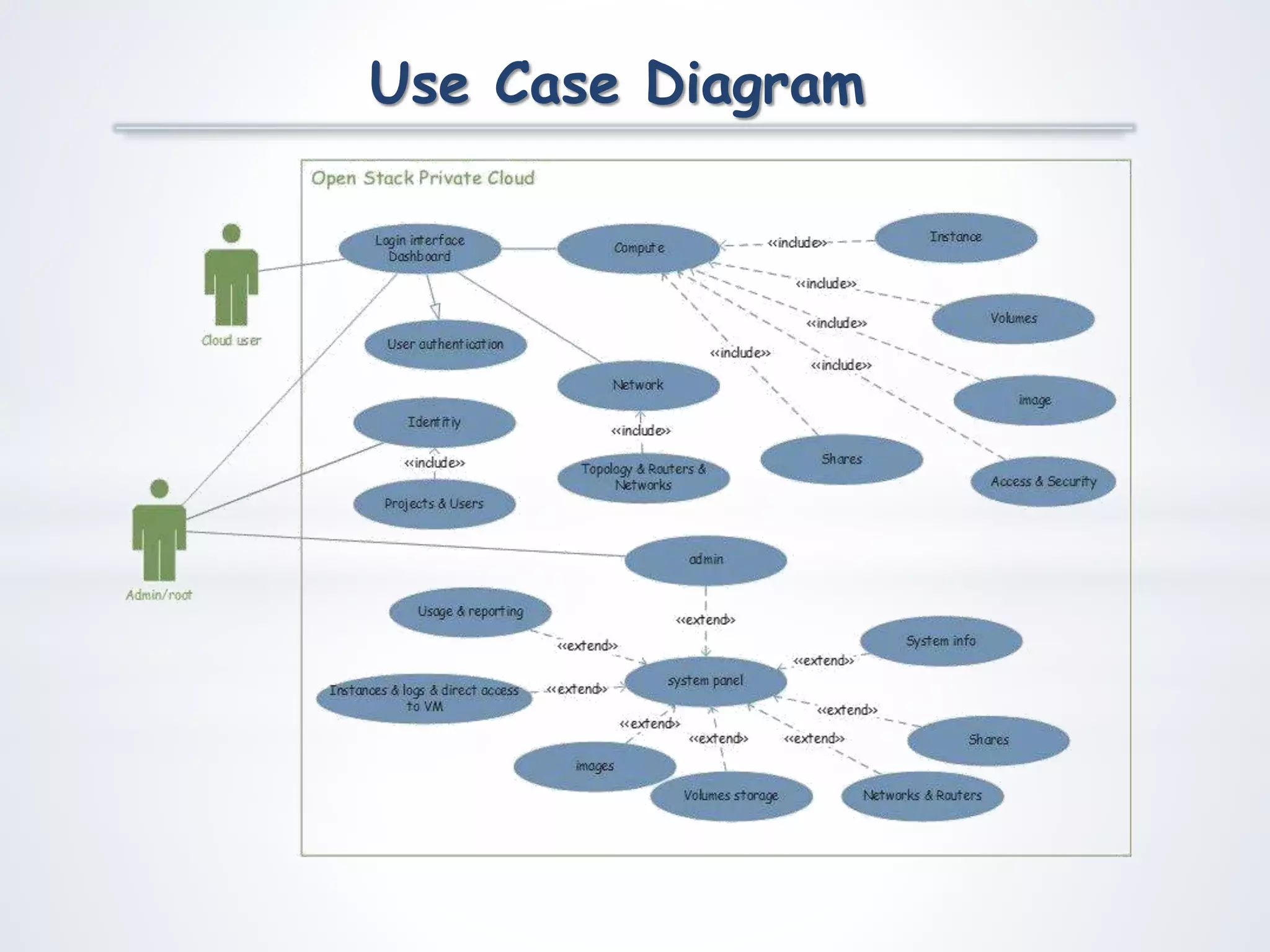Use Case Diagram
 