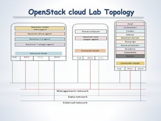 Openstack Icehouse IaaS Presentation | PPTX