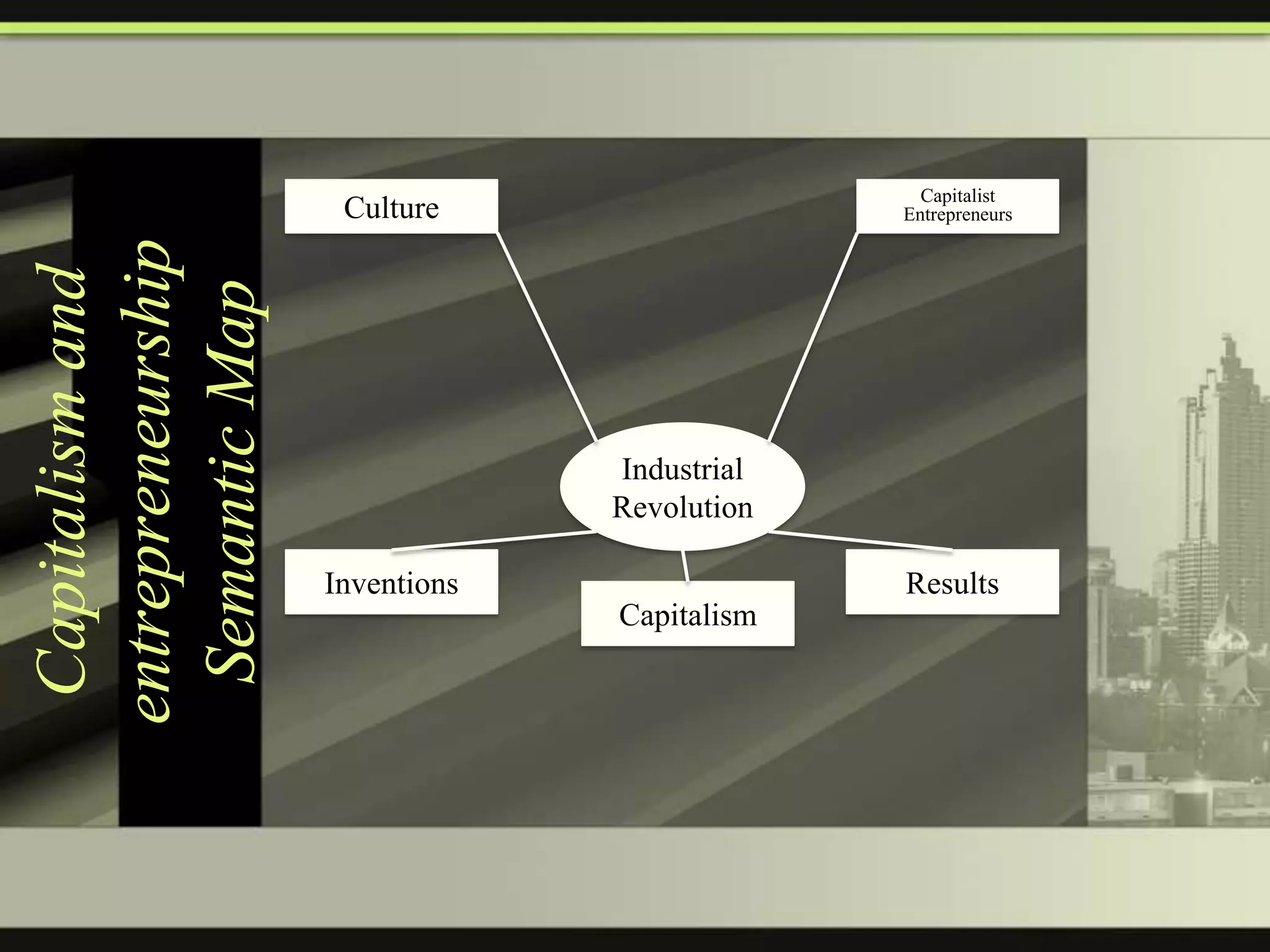 Capitalist
Entrepreneurs

Capitalism and
entrepreneurship
Semantic Map

Culture

Industrial
Revolution
Inventions

Results
Capitalism

 