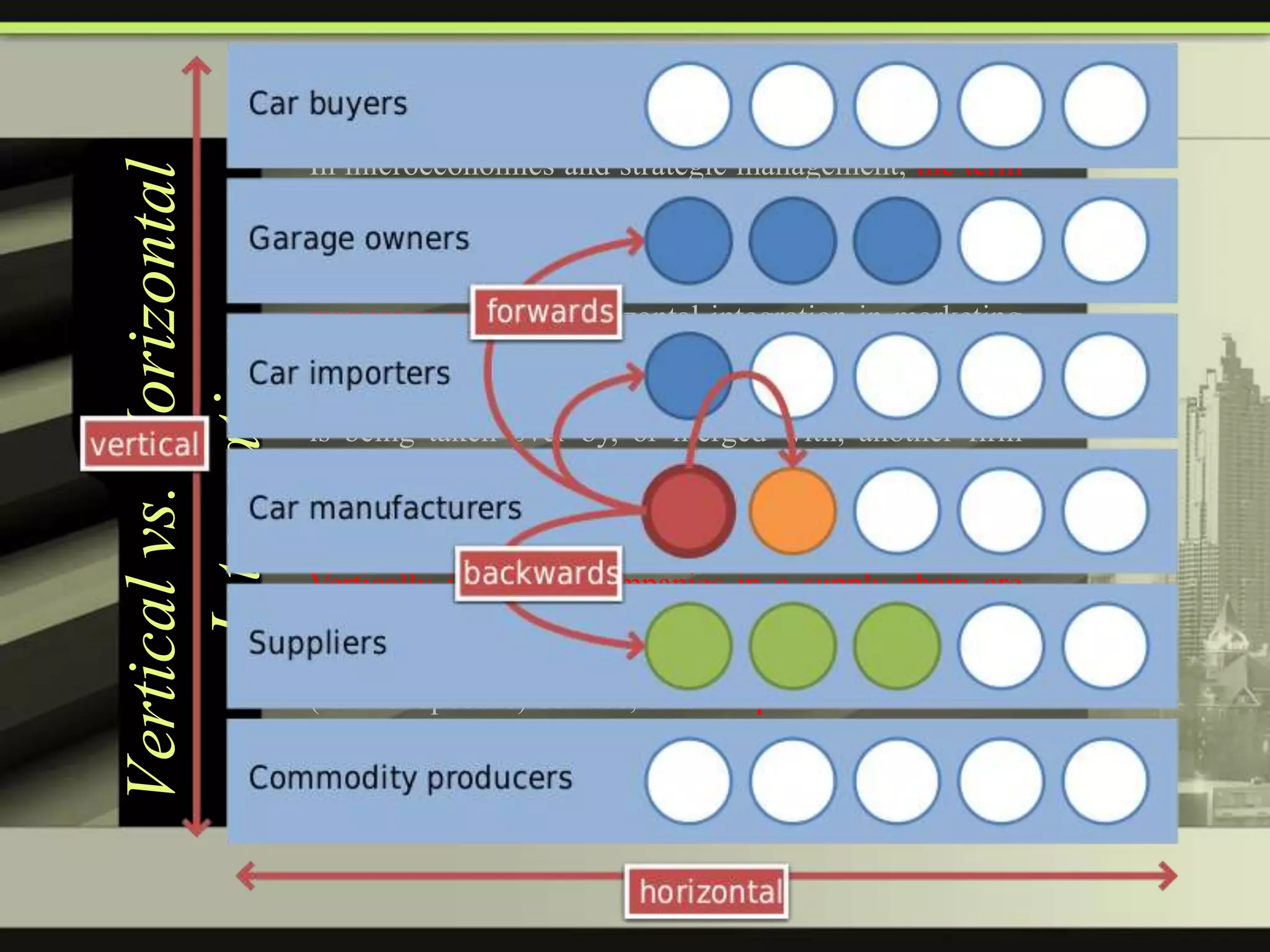 Vertical vs. Horizontal
Integration

In microeconomics and strategic management, the term
horizontal integration describes a type of ownership
and control. It is a strategy used by a business or
corporation that seeks to sell a type of product in
numerous markets. Horizontal integration in marketing
is much more common than vertical integration is in
production. Horizontal integration occurs when a firm
is being taken over by, or merged with, another firm
which is in the same industry and in the same stage of
production as the merged firm. The term vertical
integration describes a style of management control.
Vertically integrated companies in a supply chain are
united through a common owner. Usually each member
of the supply chain produces a different product or
(market-specific) service, and the products combine to
satisfy a common need.

 