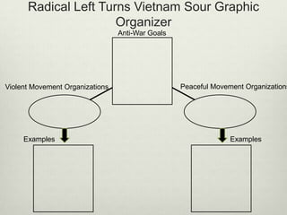 Radical Left Turns Vietnam Sour Graphic
Organizer
Anti-War Goals

Violent Movement Organizations

Examples

Peaceful Movement Organizations

Examples

 