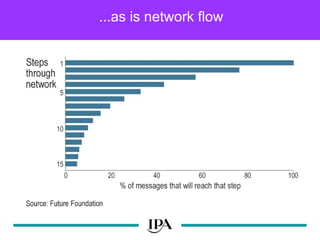 ...as is network flow 