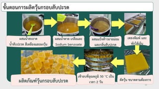 10
ขันตอนการผลิตวุ้นกรอบสับปะรด
ผสมนาสะอาด
นาสับปะรด สีเหลืองและผงวุ้น
ผสมนาตาล เกลือและ
Sodium benzoate
ผสมแป้งท้าวยายม่อม
และกลิ่นสับปะรด
เทลงพิมพ์ และ
พักให้เย็น
ตัดวุ้น ขนาดตามต้องการ
เข้าอบที่อุณหภูมิ 50 °C เป็น
เวลา 2 วัน
ผลิตภัณฑ์วุ้นกรอบสับปะรด
 