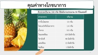 4
คุณค่าทางโภชนาการ
สับปะรดปริมาณ 100 กรัม ให้พลังงานประมาณ 50 กิโลแคลอรี่
สารอาหาร ปริมาณ
คำร์โบไฮเดรต 13 กรัม
ไฟเบอร์หรือใยอำหำร 1.4 กรัม
น้ำตำล 9.9 กรัม
โพแทสเซียม 109 มิลลิกรัม
วิตำมินซี 48 มิลลิกรัม
แคลเซียม 13 มิลลิกรัม
โซเดียม 1 มิลลิกรัม
 