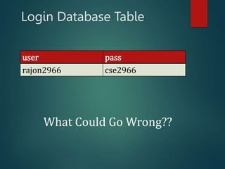 Login Database Table
user pass
rajon2966 cse2966
What Could Go Wrong??
 