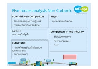 Five forces analysis Non Carbonic
Potential New Competitors                    Buyer
+ ต้องใช้เงินลงทุนสูงในการเข้าสู่ธุรกิจนี้   - ผู้บริโภคไม่ยึดติดกับแบรนด์
+ การสร้างเครือข่ายร้านค้าต้องใช้เวลา

Suppliers                                    Competitors in the Industry
- ราคาบรรจุภัณฑ์สูงขึ้น
                                             + มีผู้เล่นในตลาดน้อยราย
                                             - ค่าใช้จ่ายการตลาดสูง
Substitutes
                                             - กําไรต่ํา
- การเติบโตของธุรกิจเครื่องดื่มประเภท
Functional drink
- สินค้าทดแทนมีมาก
 