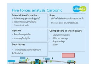 Five forces analysis Carbonic
Potential New Competitors                    Buyer
+ ต้องใช้เงินลงทุนสูงในการเข้าสู่ธุรกิจนี้   - ผู้บริโภคไม่ยึดติดกับแบรนด์ Switch Cost ต่ํา
+ ต้องผลิตในปริมาณมากเพื่อให้ได้             - Discount Store อํานาจต่อรองมีน้อย
  Economic of scale

Suppliers                                    Competitors in the Industry
- ต้นทุนน้ําตาลสูงต่อเนื่อง                  + มีผู้เล่นในตลาดน้อยราย
- ราคาบรรจุภัณฑ์สูงขึ้น                      - ค่าใช้จ่ายการตลาดสูง
                                             - ต้นทุนการผลิตสูง
Substitutes                                  - กําไรต่ํา
-   การเติบโตของธุรกิจเครื่องดื่มประเภท
ฟังก์ชั่นนัลดริ๊งค์
 