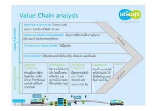 Value Chain analysis
                       FIRM INFRASTRUCTURE: โรงงาน 6 แห่ง,
support activities 



                       รถขาย 1500 คัน คลังสินค้า 47 แห่ง
                       HUMAN RESOURCE MANAGEMENT: มีบคลากรที่มีความเชี่ยวชาญในการ
                                                      ุ
                       ผลิต และความแข่งแกร่งของทีมขาย
                       TECHNOLOGY DEVELOPMENT: ไม่มีจุดเด่น

                       PROCUREMENT: มีพันธมิตรและถือหุ้นในบริษัท เพ็ดฟอร์ม และเพ็ดแพ็ด

                       INBOUND                OPERATIONS:           OUTBOUND            MKT&SALES:          SERVICE:
primary activities 




                       LOGISTICS:             มีความพร้อมในการ      LOGISTICS:          เน้นสร้างแบรด์เสริม
                       ชํานาญในการจัดหา       ผลิต โดยมีโรงงาน      มีจุดกระจายสินค้า   สุขให้แข็งแก่รง ให้
                       วัตถุดิบในการผลิด      เครืองจักร และ        มาก ร้านค้า         คริสตัลเป็นแบรนด์
                       น้ําตาล ก๊าซาร์บอนได   อุปกรณ์ในการผลิต      300,000 แห่ง        ชั้นนําของน้ําดื่ม
                       ออกไซด์ เคมีภัณฑ์      ที่มีประสิทธิภาพสูง   รถขาย 1500 คัน
                       บรรจุภัณฑ์
 