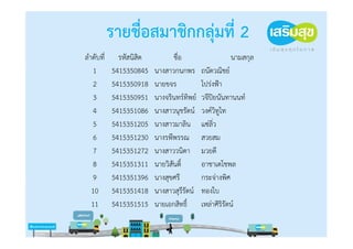 รายชื่อสมาชิกกลุ่มที่ 2
ลําดับที่     รหัสนิสิต          ชื่อ                 นามสกุล
   1        5415350845    นางสาวกนกพร       ถนัดวณิชย์
   2        5415350918    นายขจร            โปร่งฟ้า
   3        5415350951    นางจรินทร์ทิพย์   วจีปิยนันทานนท์
   4        5415351086    นางสาวนุชรัตน์    วงค์วิทูไท
   5        5415351205    นางสาวมาลิน       แซ่ลิ่ว
   6        5415351230    นางรพีพรรณ        สวยสม
   7        5415351272    นางสาววนิดา       มวยดี
   8        5415351311    นายวิสันติ์       อาชาเดโชพล
   9        5415351396    นางสุขศรี         กระจ่างพิศ
   10       5415351418    นางสาวสุรีรัตน์   ทองใบ
   11       5415351515    นายเอกสิทธิ์      เหล่าศิริรัตน์
 
