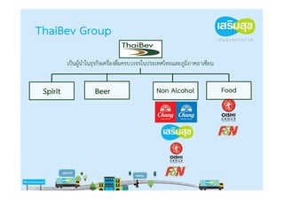 ThaiBev Group
          เป็นผู้นําในธุรกิจเครื่องดื่มครบวงจรในประเทศไทยและภูมิภาคอาเซียน


 Spirit               Beer                       Non Alcohol                 Food
 