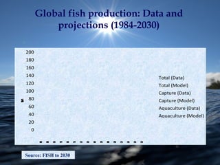Projected Fish Production Fisheries and Aquaculture Department | PPT